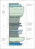 a graphic images of layers of rock and sand and a measuring table at the side and bottom